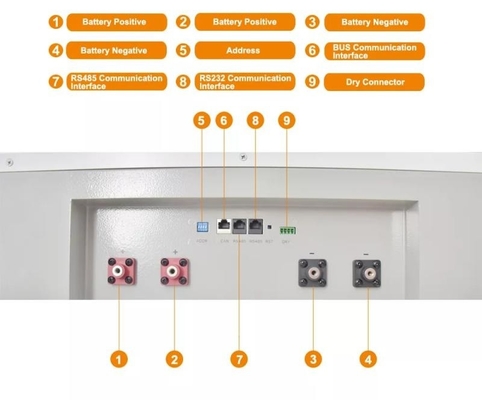 家の太陽Powerwallのリチウム電池10kwh 20kwh Lifepo4