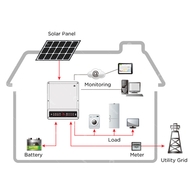 電池との格子太陽エネルギーシステム3KW 5KW 8KW 10KWを離れた雑種