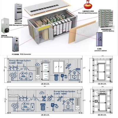 屋外格子太陽系1MWH ESSの容器Lifepo4 IP65を離れた格子の0.5MW